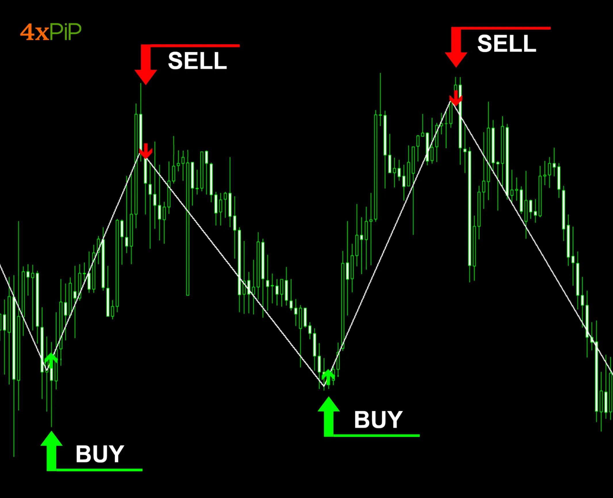 tradingview indicator for metatrader 5