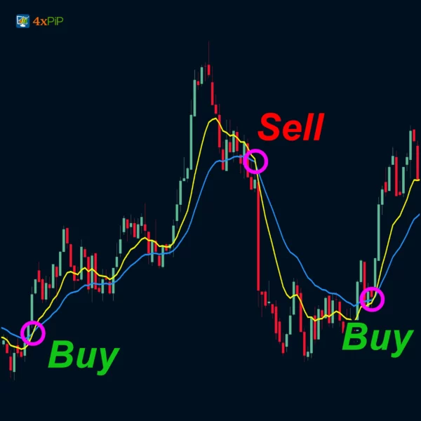 MT5 EA Moving Average Crossover - Image 3