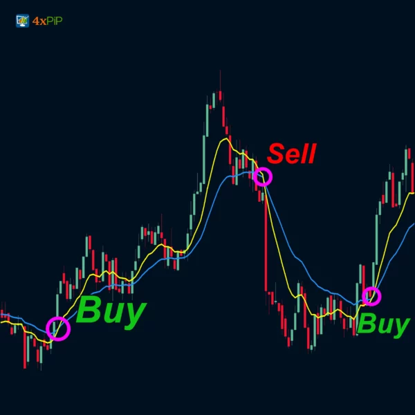 MT5 EA Moving Average Crossover - Image 2