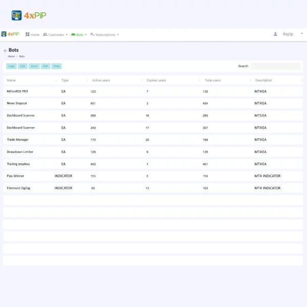MT4 License System for Trading bots EA - Image 2