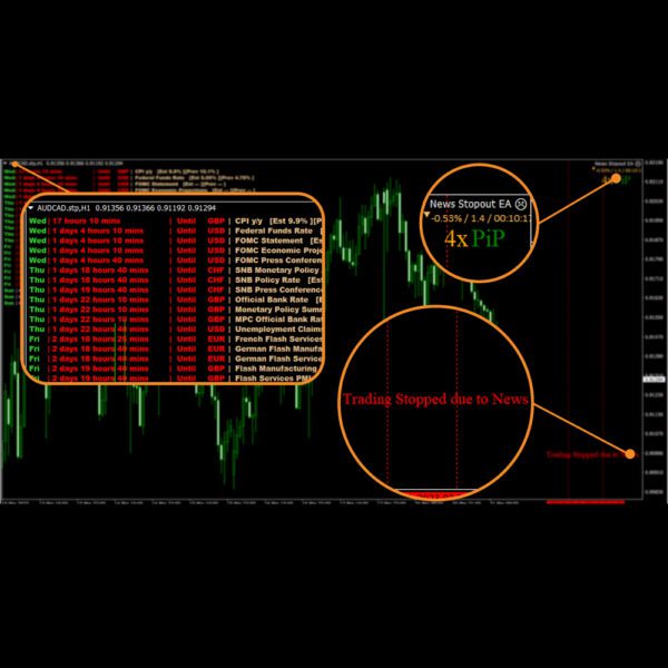 Forex News (EA) Expert Advisor for MT4 | Economic Calendar - Image 2