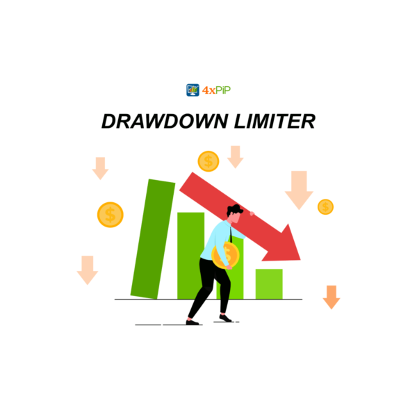 MT4 EA Drawdown Limiter - Image 2