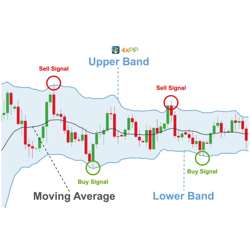 ea-bollinger-band
