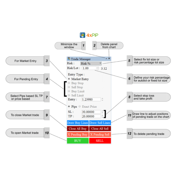 FOREX TRADE MANAGER MT4 EA - Image 2