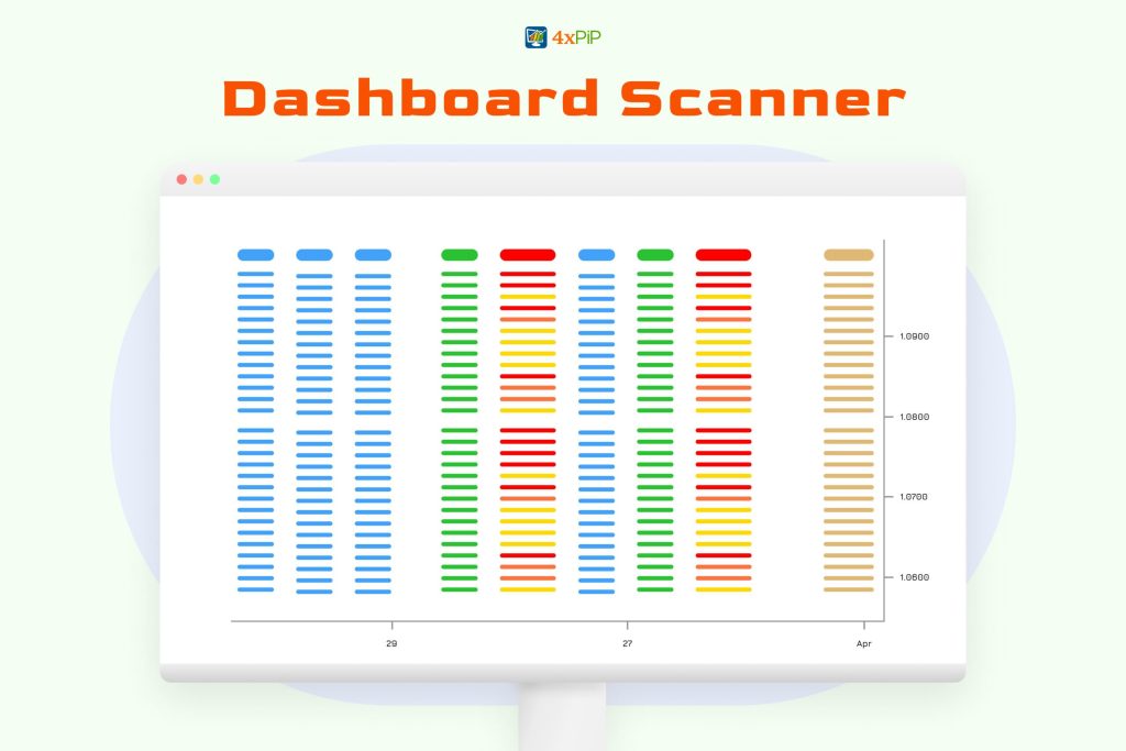 forex-scanner-what-is-a-dashboard-scanner-in-forex
