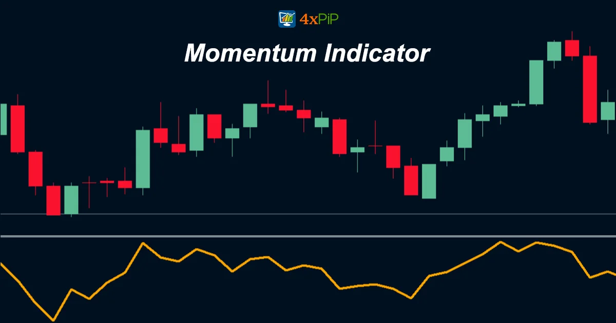 momentum-indicator-how-is-it-used