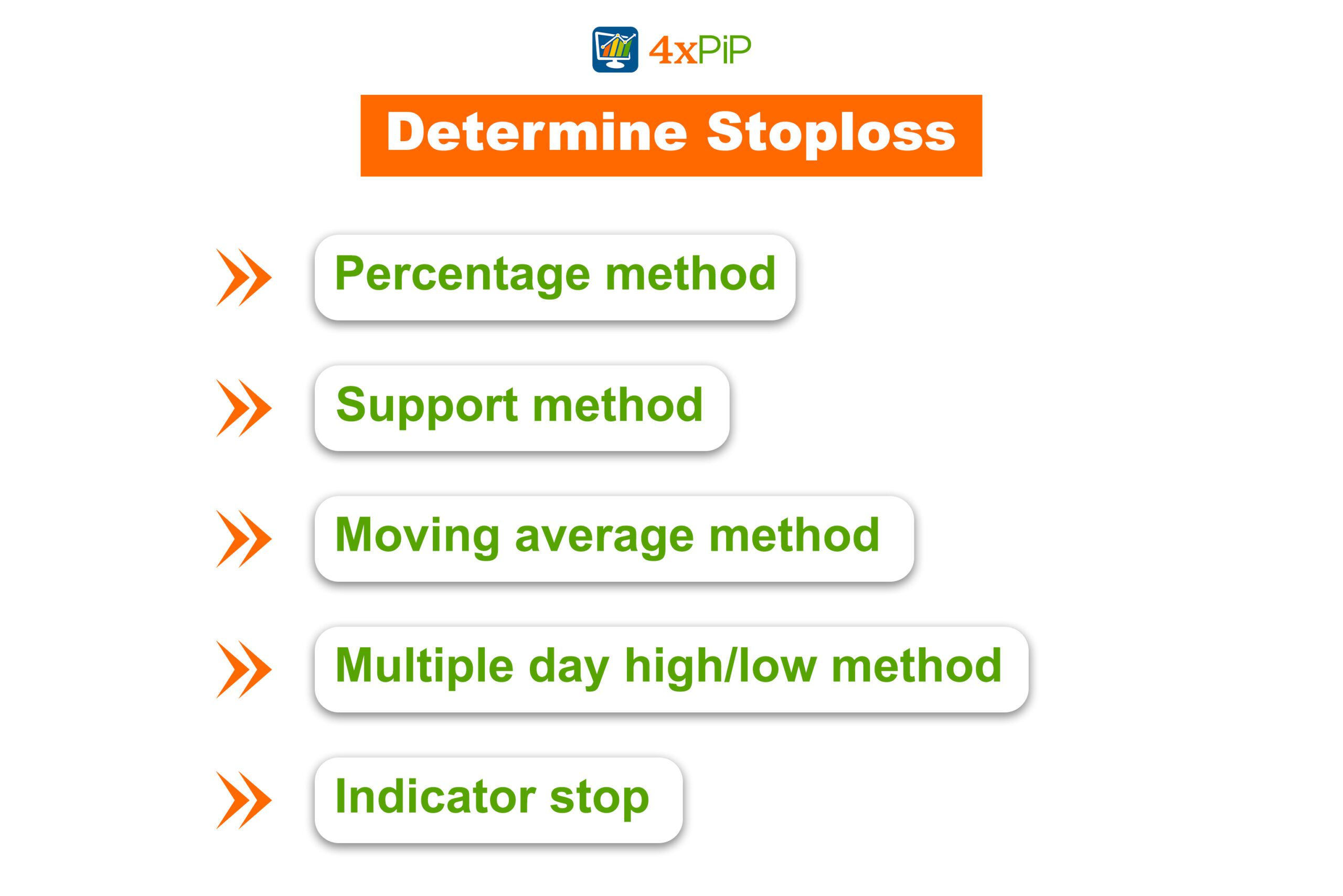 stop-loss-what-is-stop-loss-how-is-stop-loss-set
