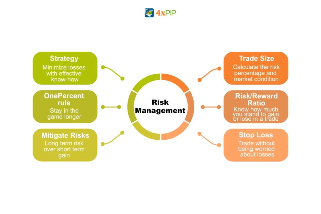 what-is-risk-management-in-trading