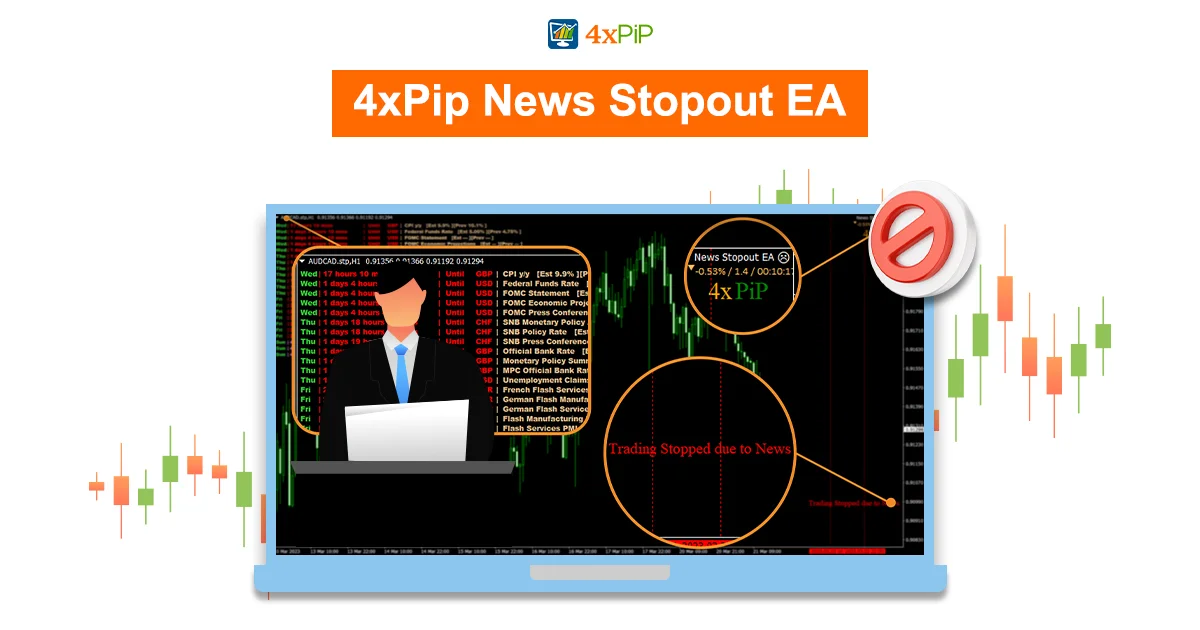 what-is-news-stopout-ea-by-4xpip?