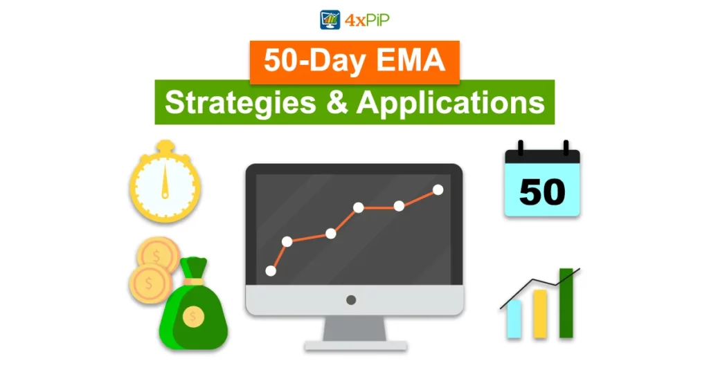 Read more about the article 50-Day EMA Strategies & Applications