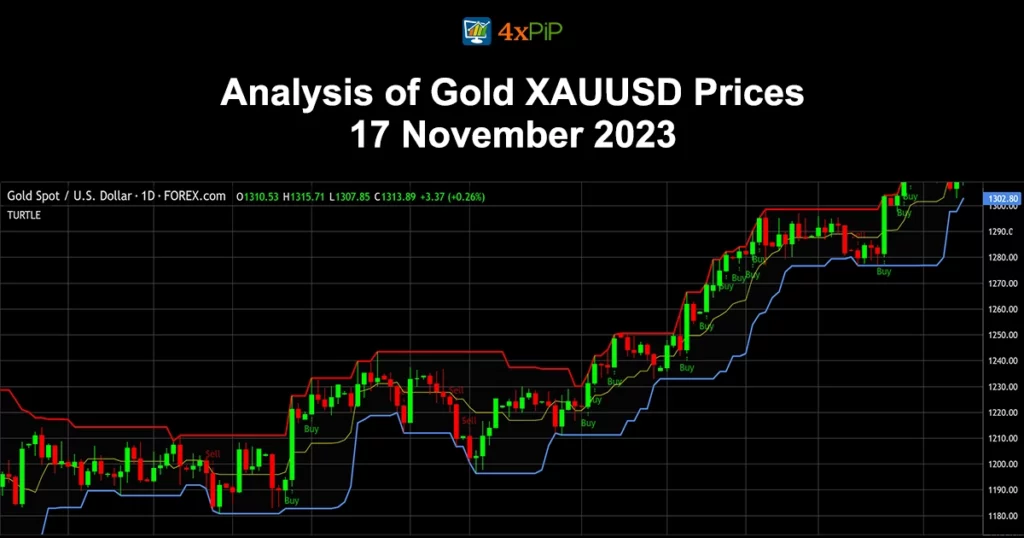 Analysis-of-Gold-XAUUSD-Prices-17-november-2023
