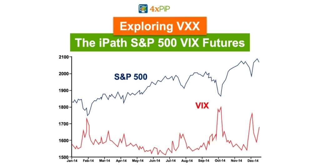 exploring-vxx-the-ipath-s&p-500-vix-futures