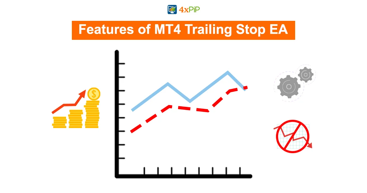 what-is-mt4-trailing-stop-ea?