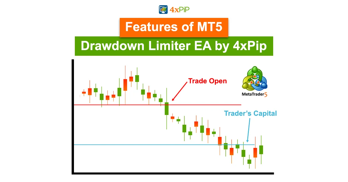 working-of-mt4/mt5-ea-drawdown-limiter-by-4xpip