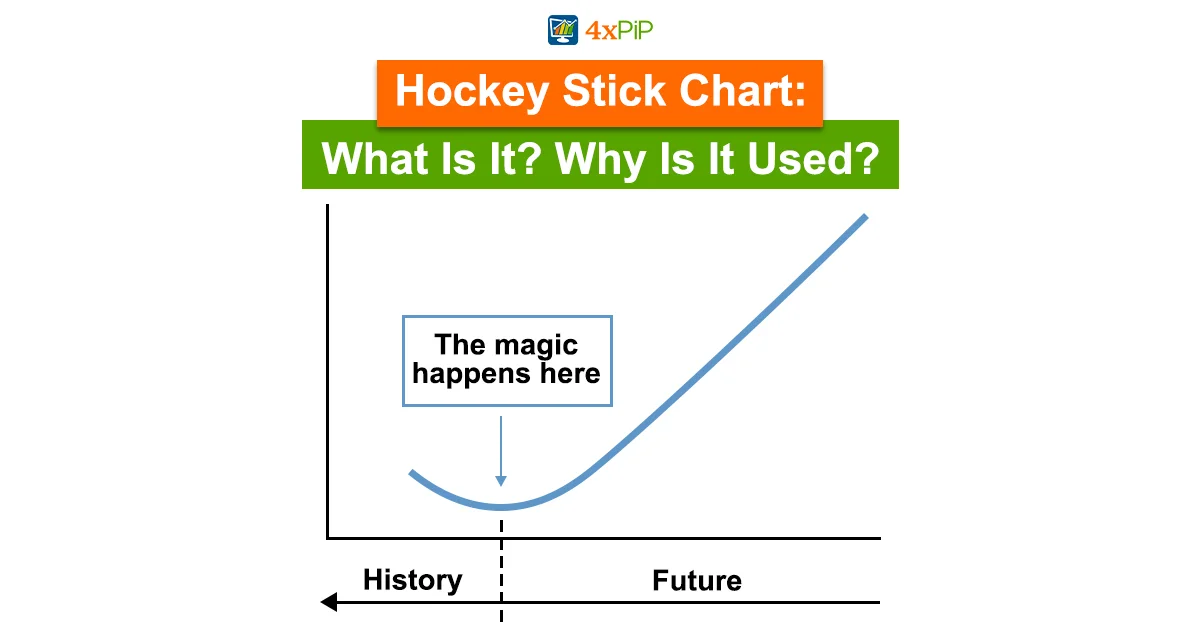 hockey-stick-chart-what-is-it?-why-is-it-used?