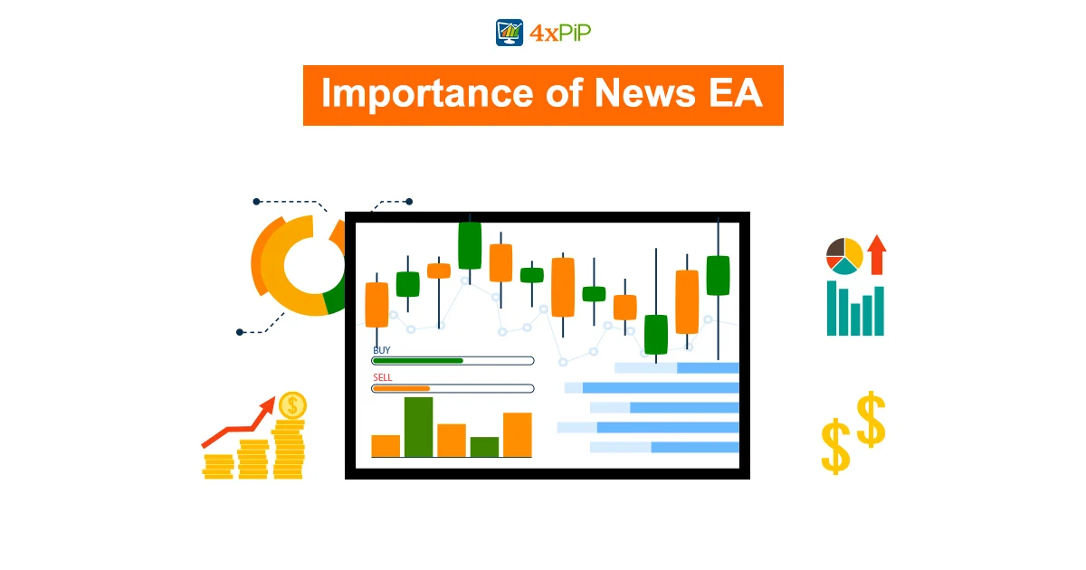 how-4xpip-forex-news-ea-works?