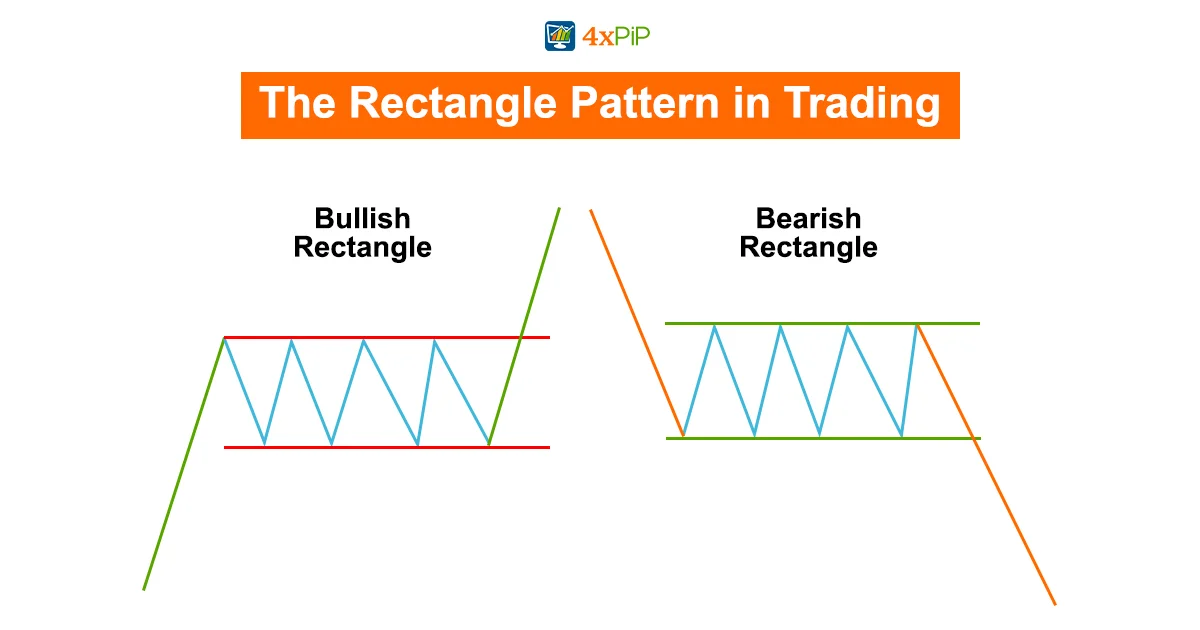 the-rectangle-pattern-in-trading