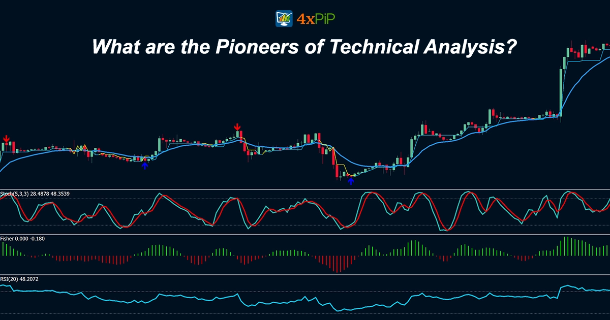 What-are-the-Pioneers-of-Technical-Analysis