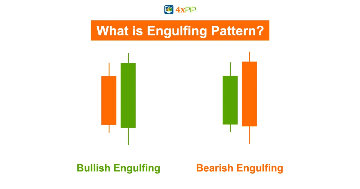 bullish-engulfing-candlestick-pattern-in-trading:-meaning,-examples,-and-types