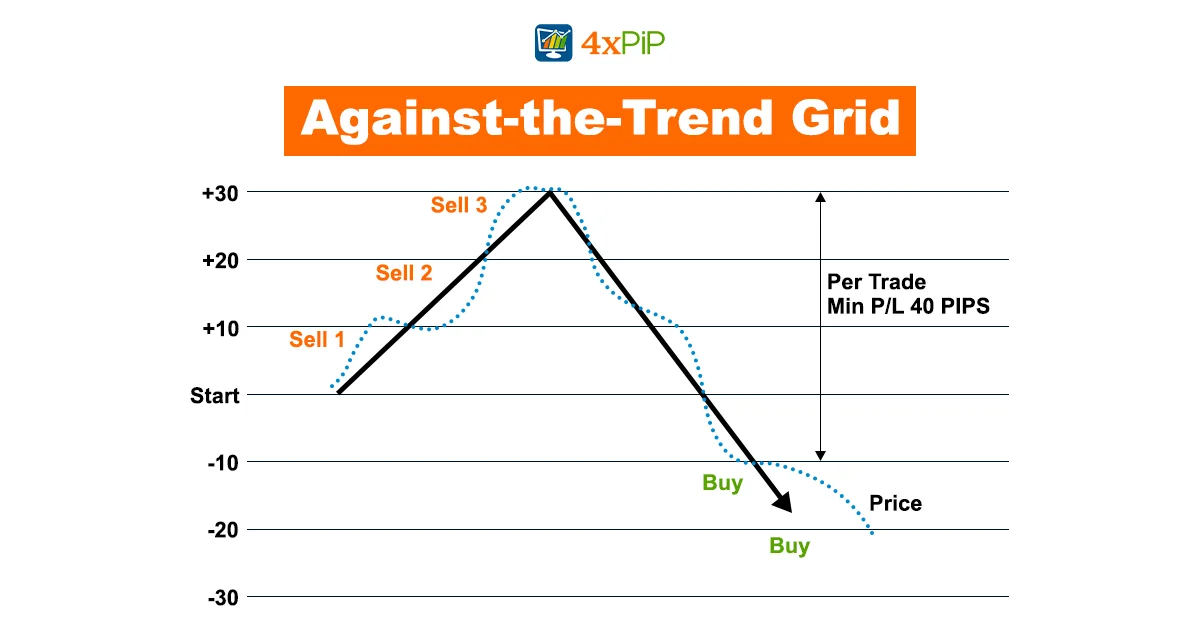 grid-trading-in-forex