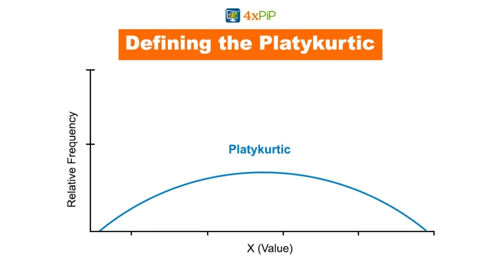 defining-the-platykurtic