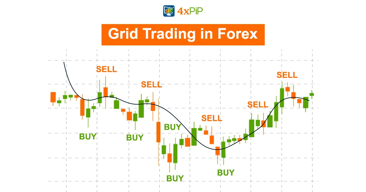 grid-trading-in-forex