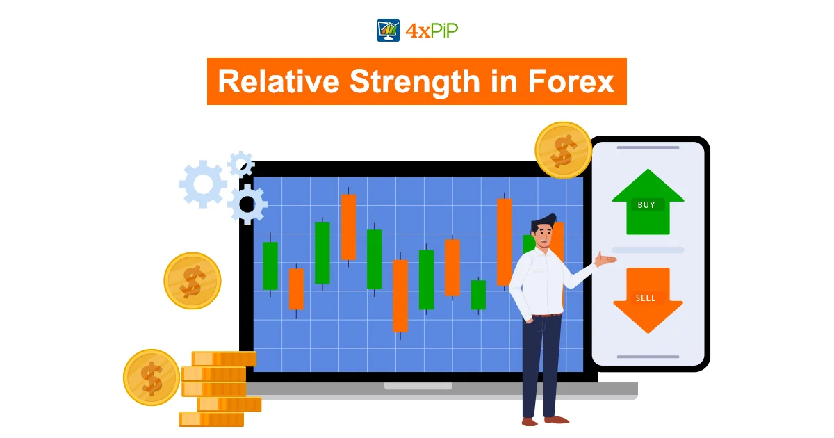 relative-strength-in-forex