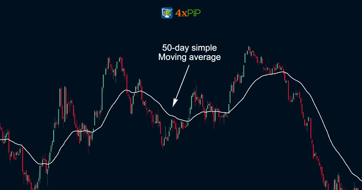 moving-average-what-is-it-how-does-it-work
