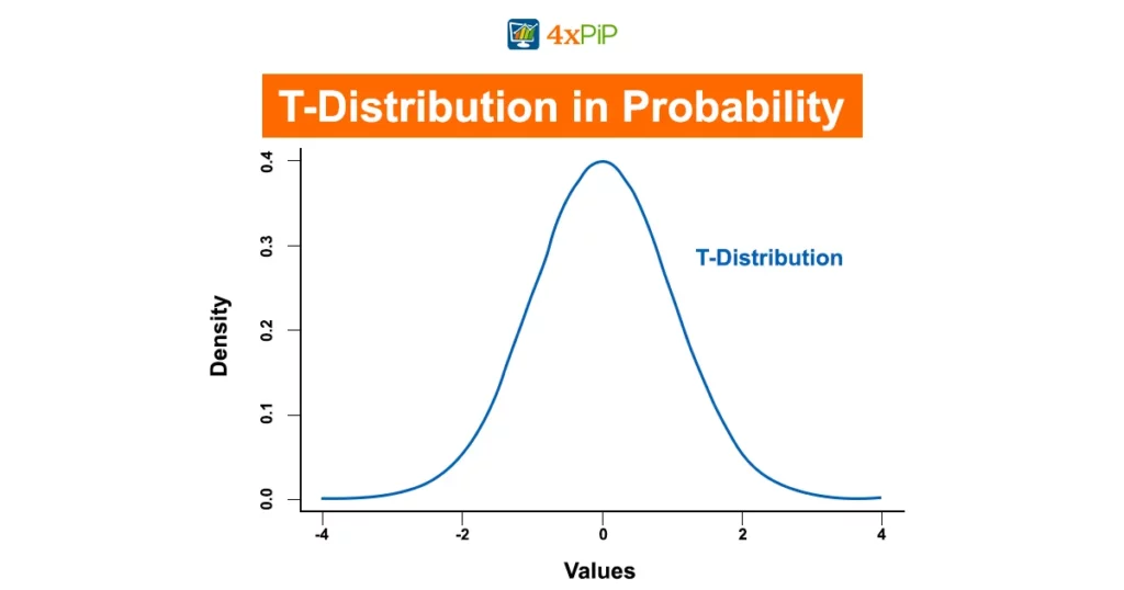 t-distribution-in-probability
