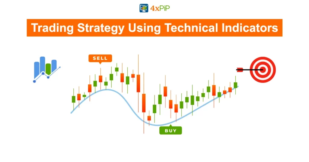 trading-strategy-using-technical-indicators
