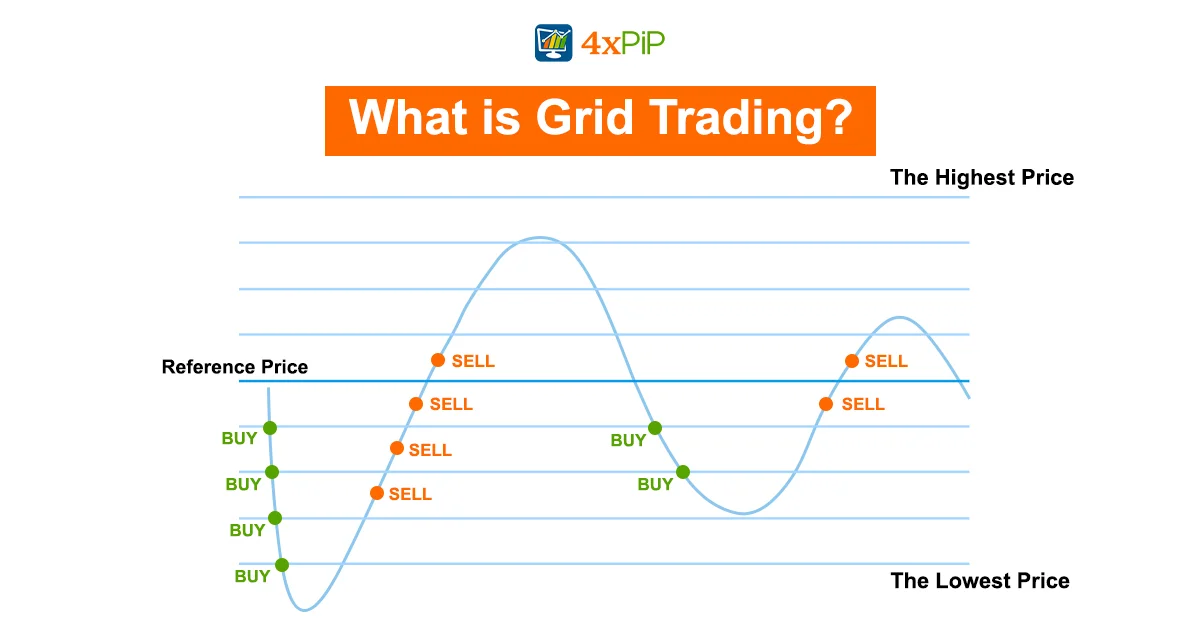 grid-trading-in-forex