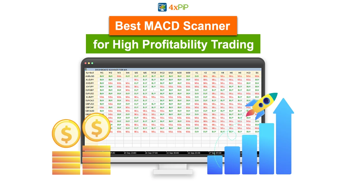 best-macd-scanner-for-high-profitability-trading