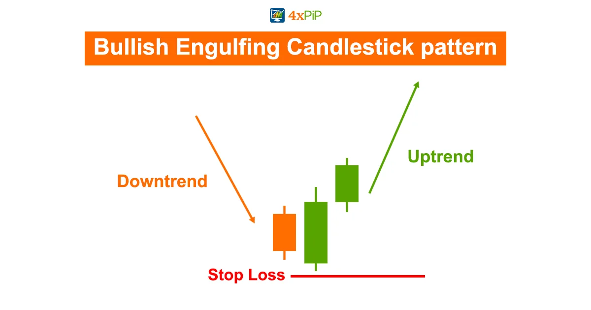 how-to-predict-stock-price-using-bullish-candlestick-charts