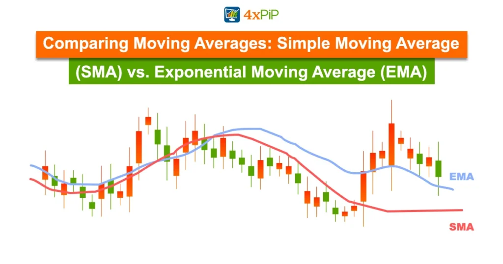 comparing-moving-averages-simple-moving-average-(sma)-vs-exponential-moving-average-(ema)