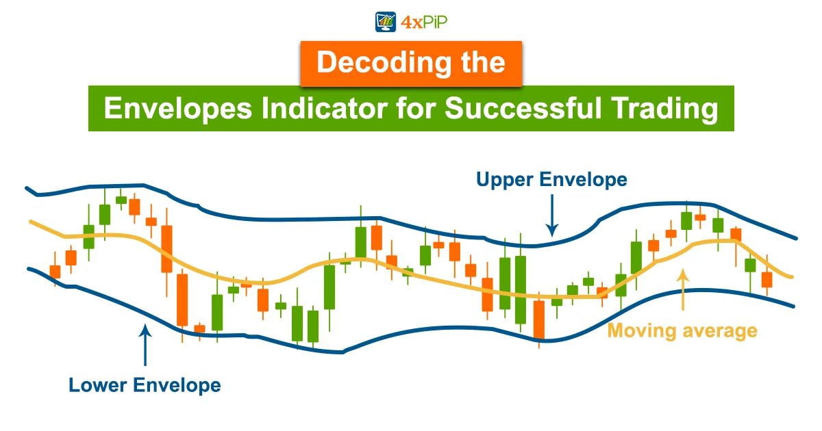 decoding-the-envelopes-indicator-for-successful-trading