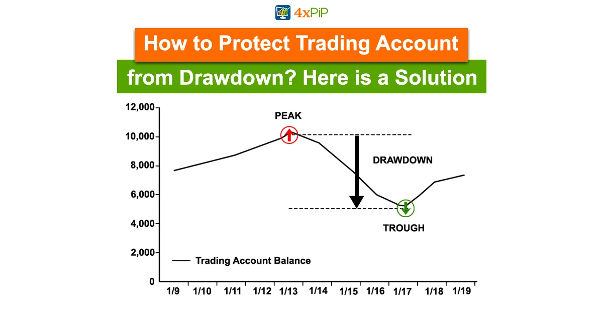 how-to-protect-trading-account-from-drawdown-here-is-a-solution