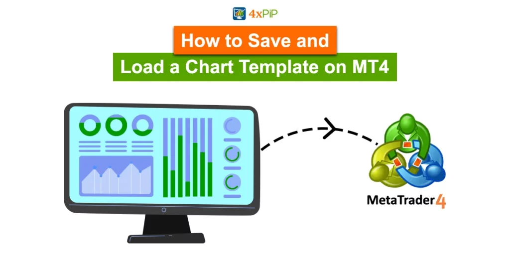 how-to-save-and-load-a-chart-template-on-mt4