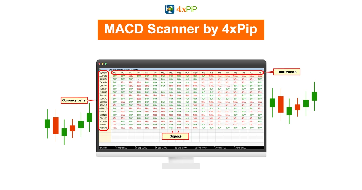 best-macd-scanner-for-high-profitability-trading