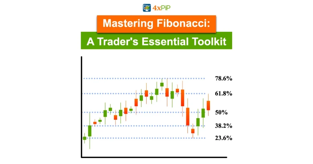 mastering-fibonacci-a-trader's-essential-toolkit