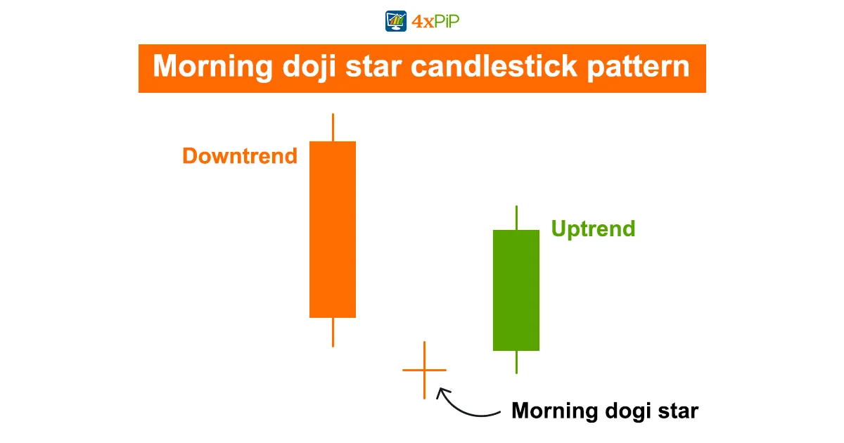 how-to-predict-stock-price-using-bullish-candlestick-charts?