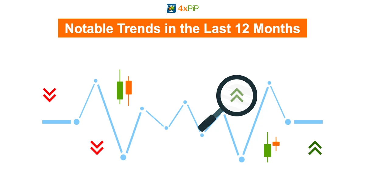 what-is-trending-in-forex?
