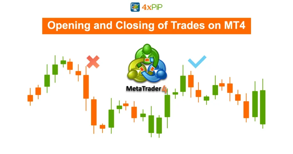 opening-and-closing-of-trades-on-mt4