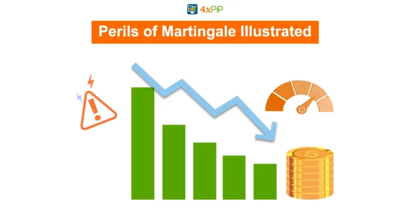 unraveling-the-risks-of-martingale-in-forex-trading