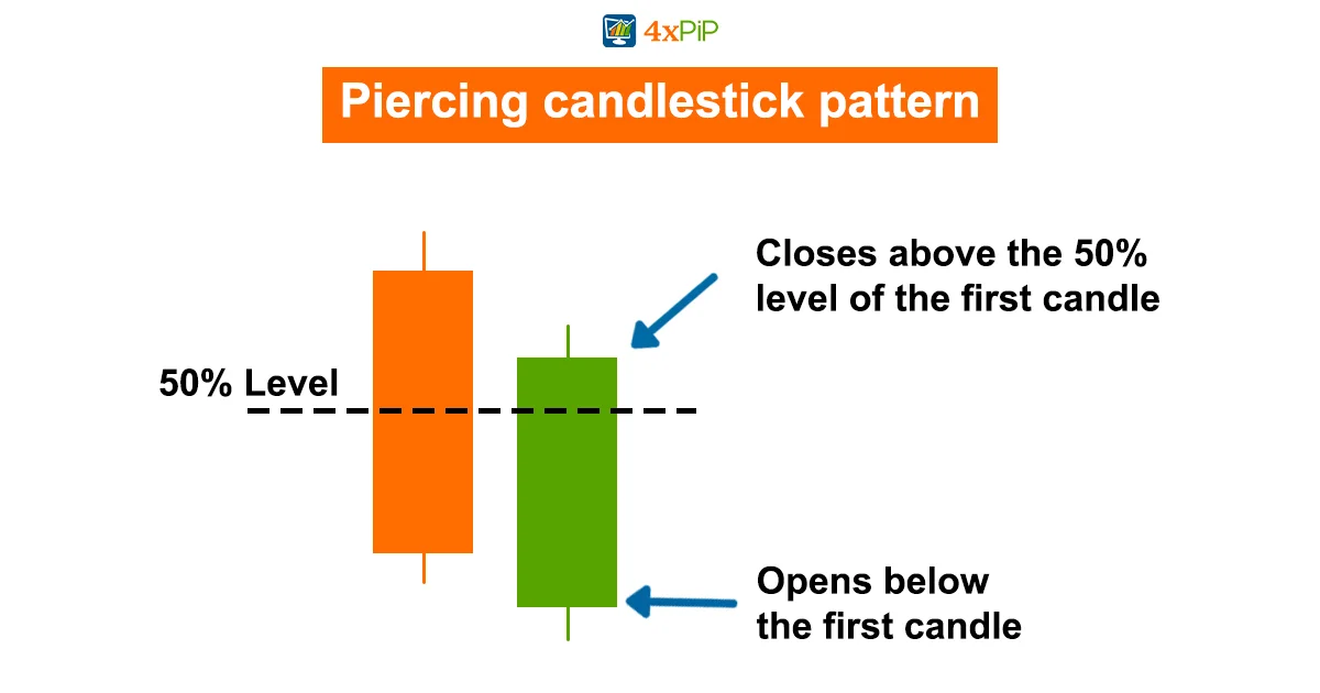 how-to-predict-stock-price-using-bullish-candlestick-charts?