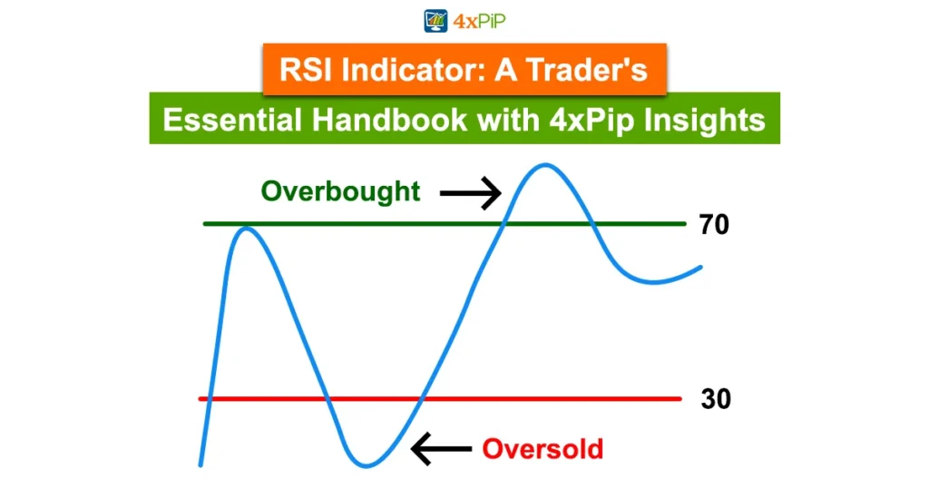 RSI Indicator: A trader's-essential-handbook-with-4xPip-insights