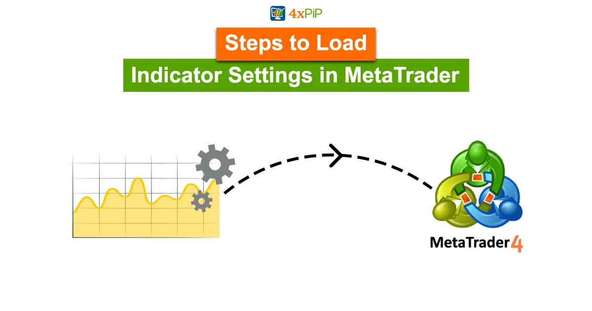 steps-to-load-indicator-settings-in-metaTrader