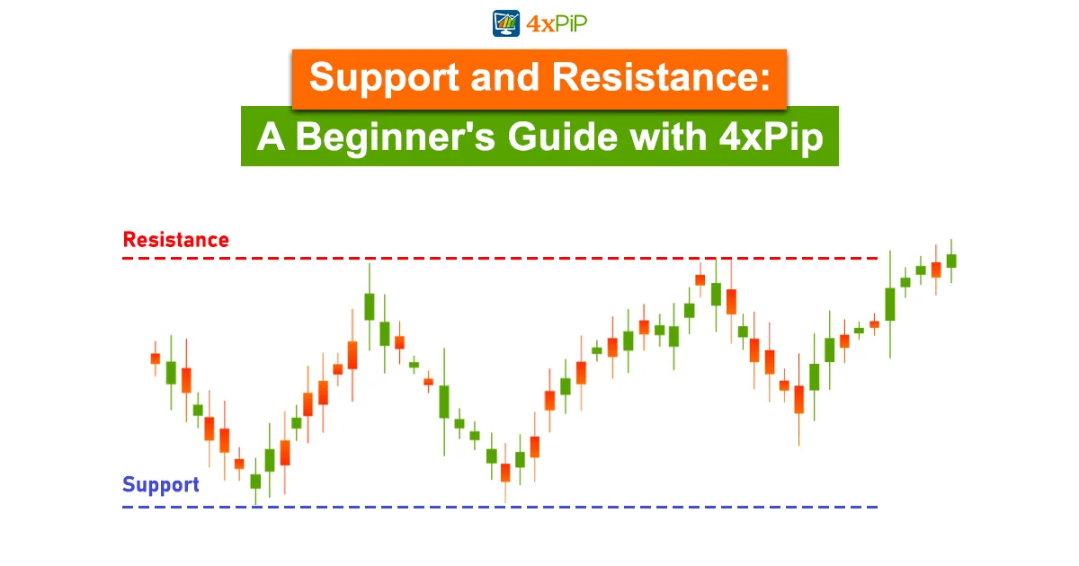 support-and-resistance-a-beginner's-guide with-4xPip