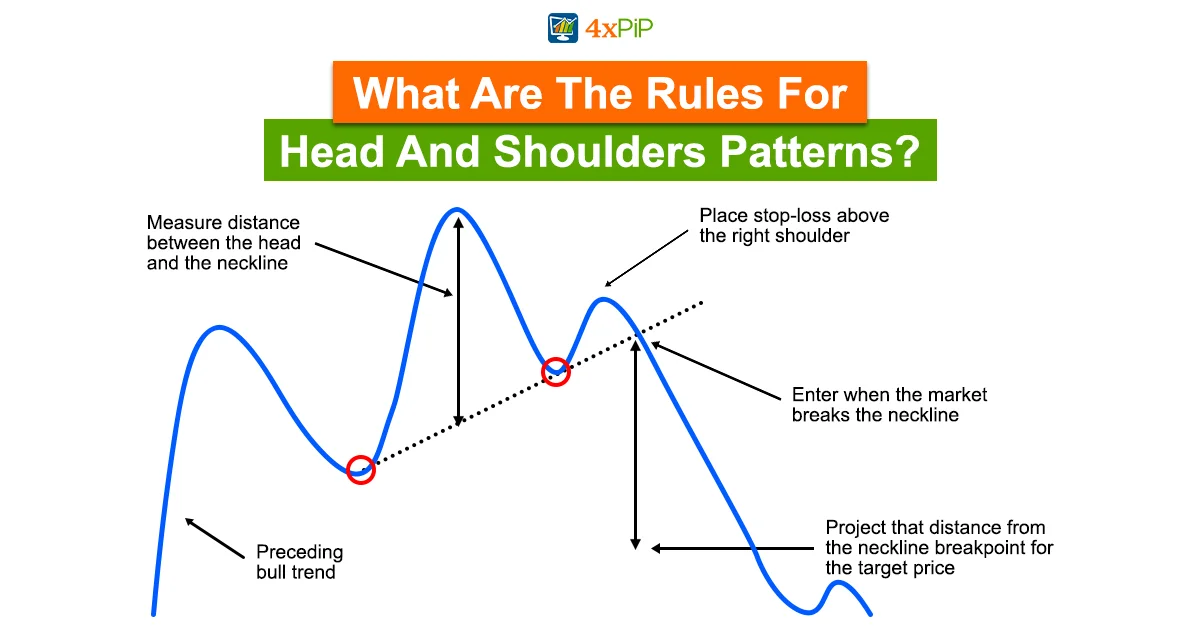 the-head-and-shoulders-chart-pattern-trend-reversal,-and-how-to-trade