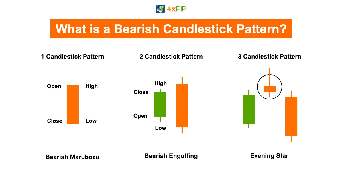 what-is-bearish-engulfing-candlestick-pattern-seversal-signal,-reliability,-and-backtest