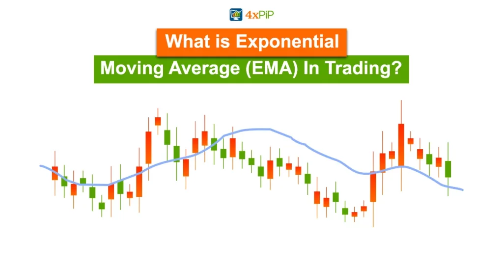 what-is-exponential-moving-average-(ema)-in-trading?-meaning,-example,-and-formula